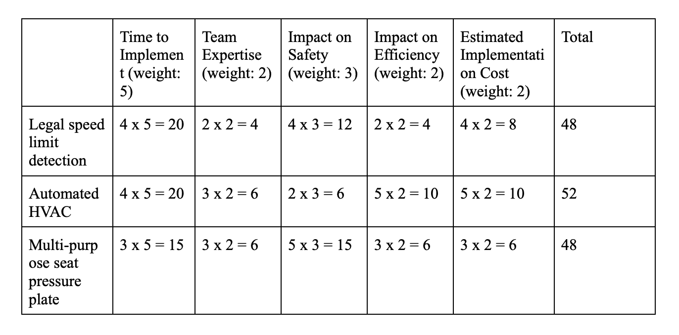 Mini HVAC breadboard wiring with Arduino, sensor, and fan