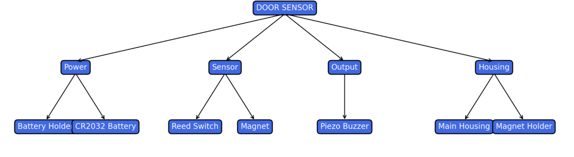 Door Sensor Component Decomposition