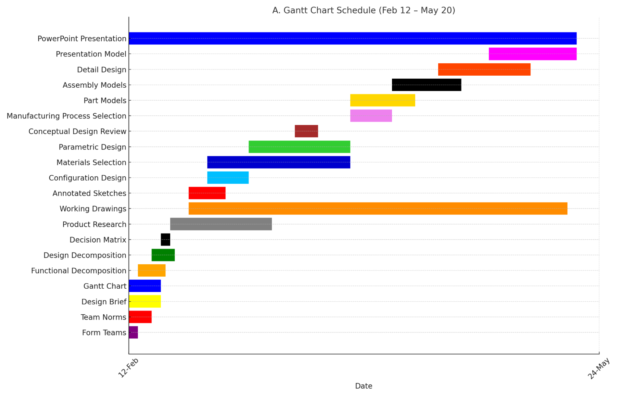 Estimated battery life vs. door opens per day — battery longevity